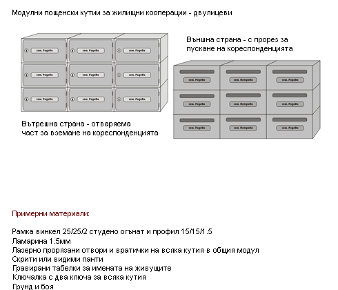 Модул пощенски кутии за жилищни кооперации - двулицев. Вътрешна страна - отваряема част за вземане на кореспонденцията. Външна част с прорез за пускане на кореспонденцията.